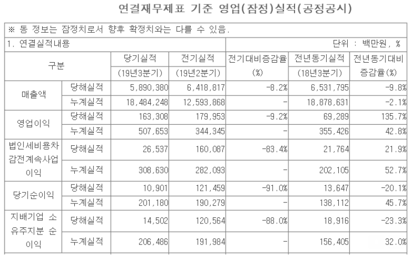 포스코인터내셔널 3분기 실적. /포스코인터내셔널 제공