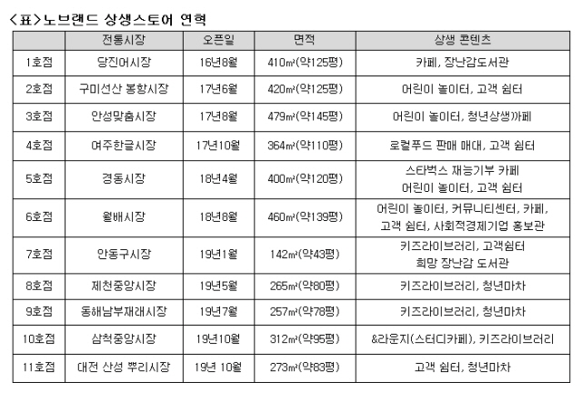 이마트 제공