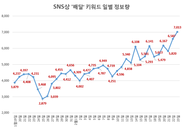 /글로벌빅데이터연구소 제공