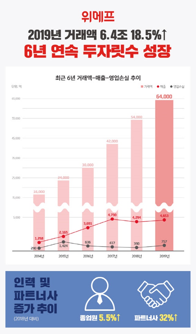 /위메프 제공