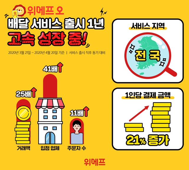 /위메프 제공