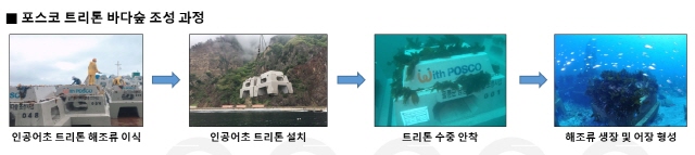포스코 트리톤 바다숲 조성 과정. /포스코 제공