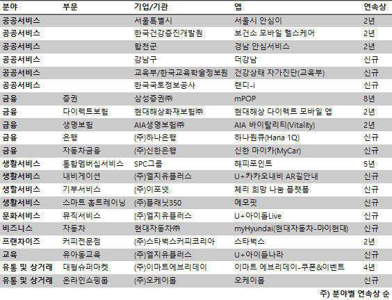 [앱어워드코리아 2020]팬데믹 장기화로 자리잡은 온택트 문화 그리고 앞당겨진 디지털 트랜스포메이션