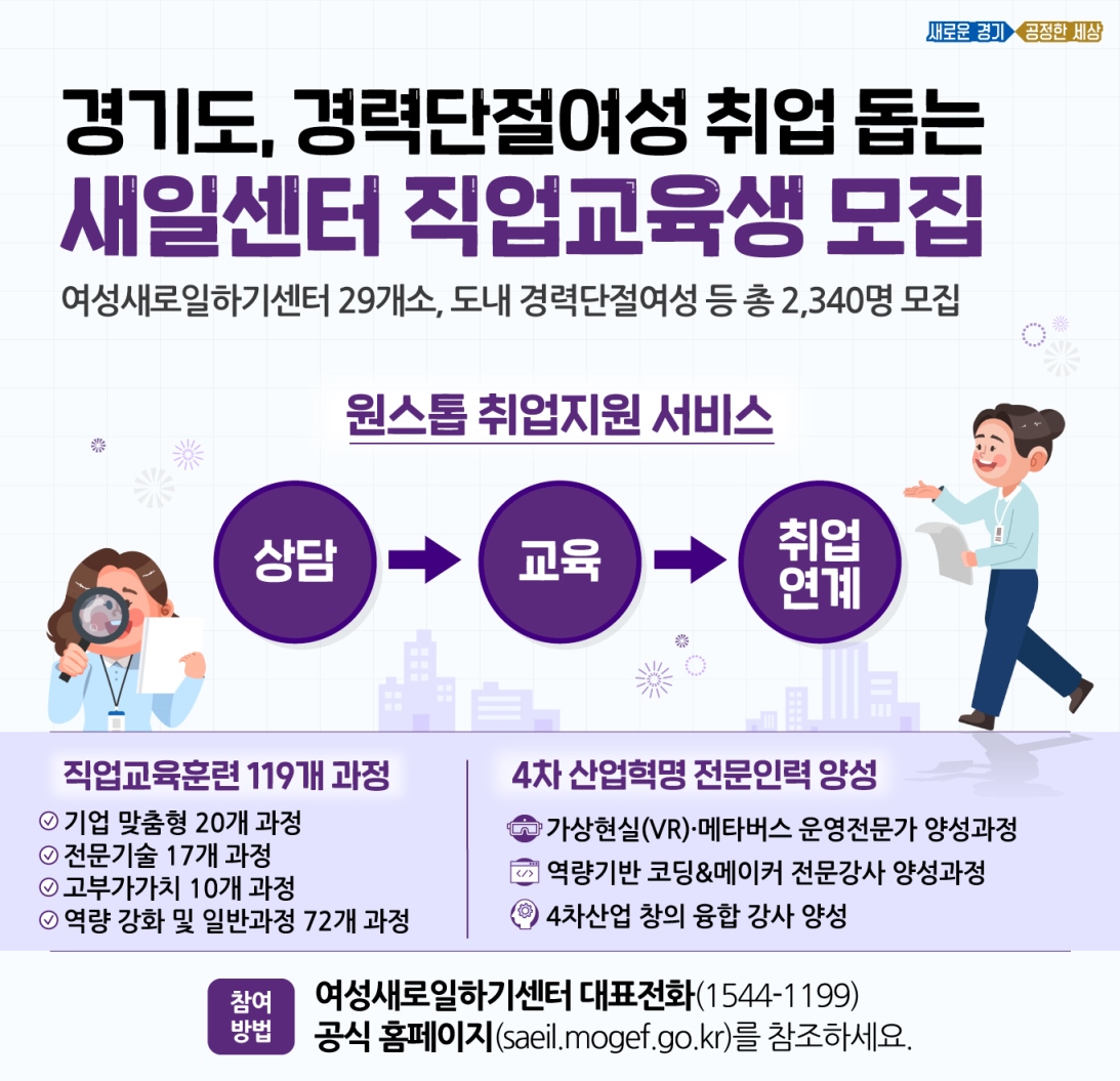 경기도··· '여성새로일하기센터 29곳 119개 직업교육훈련' 운영 경기도··· '여성새로일하기센터 29곳 119개 직업교육훈련' 운영