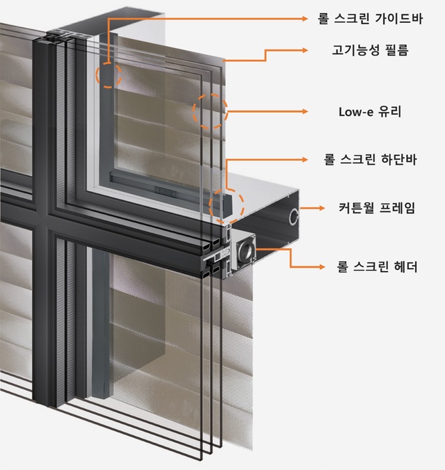 HDC현대산업개발, 녹색기술인증 받은 차세대 창호 기술로 에너지 절감형 주거환경 선도